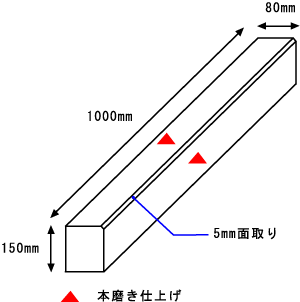 ΐ}150~1000~80mm2ʖ{