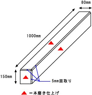 ΐ}150~1000~80mm3ʖ{