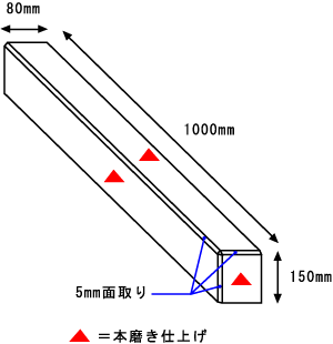 ΐ}150~1000~80mm3ʖ{E