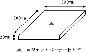 平板図面300×300×20mmバーナー